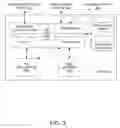 Fig. 04 - Universal naming scheme for peer-to-peer resources