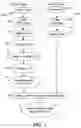 Fig. 02 - METHOD OF ENCODING AND DECODING AUDIO-VISUAL INFORMATION AND RECORDING MEDIUM STORED WITH FORMATTED AUDIO-VISUAL INFORMATION