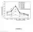 Fig. 02 - Weatherable multilayer articles and process for making