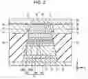 Fig. 03 - Magnetic sensor using half-metal for pinned magnetic layer