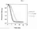 Fig. 02 - Detection of proteases and screening for protease inhibitors