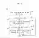 Fig. 03 - Method for notifying a wireless unit that a wireline unit is in an off-hook state