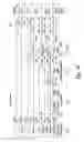 Fig. 07 - Handover messaging in an unlicensed mobile access telecommunications system