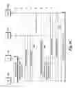 Fig. 12 - Handover messaging in an unlicensed mobile access telecommunications system