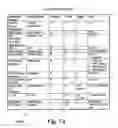 Fig. 13 - Handover messaging in an unlicensed mobile access telecommunications system