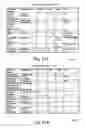 Fig. 20 - Handover messaging in an unlicensed mobile access telecommunications system