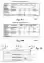 Fig. 27 - Handover messaging in an unlicensed mobile access telecommunications system