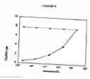 Fig. 07 - Method of inhibiting dihydrofolate reductase; screening assay for the identification of novel therapeutics and their cellular targets