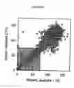 Fig. 09 - Method of inhibiting dihydrofolate reductase; screening assay for the identification of novel therapeutics and their cellular targets
