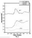 Fig. 04 - Optical sampling interface system for in vivo measurement of tissue