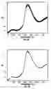 Fig. 05 - Optical sampling interface system for in vivo measurement of tissue