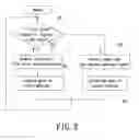 Fig. 04 - Memory module and method for accessing the same