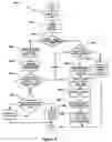 Fig. 07 - Method and apparatus to manage exceptions in network processors