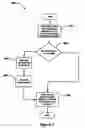 Fig. 08 - Method and apparatus to manage exceptions in network processors