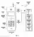 Fig. 02 - Using call establishment signaling to request data