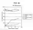 Fig. 18 - Compositions and methods for treating inflammatory disorders
