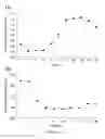 Fig. 02 - Novel targets and compositions for use in decontamination, immunoprophylaxis, and post-exposure therapy against anthrax