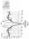 Fig. 03 - Optical proximity correction method utilizing phase-edges as sub-resolution assist features