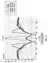 Fig. 04 - Optical proximity correction method utilizing phase-edges as sub-resolution assist features