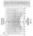Fig. 16 - Optical proximity correction method utilizing phase-edges as sub-resolution assist features
