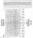 Fig. 19 - Optical proximity correction method utilizing phase-edges as sub-resolution assist features