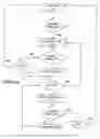 Fig. 19 - Gathering data concerning publication usage