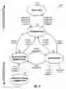 Fig. 03 - Maintaining and searching sets of cells in a wireless communication system