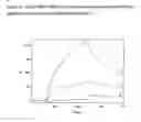 Fig. 14 - BMP-3 propeptides and related methods