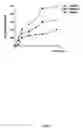 Fig. 03 - Method for measuring blood urea level by reverse iontophoresis