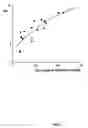 Fig. 06 - Method for measuring blood urea level by reverse iontophoresis