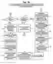 Fig. 09 - Mandate compliance system, apparatuses, methods and computer-readable media