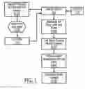 Fig. 02 - Multi-platform advertisement system