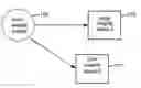 Fig. 01 - Mandatory access control (MAC) method