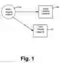 Fig. 02 - Mandatory access control (MAC) method