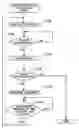 Fig. 01 - Logged-in device and log-in device