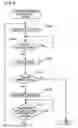 Fig. 04 - Logged-in device and log-in device