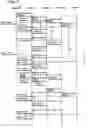 Fig. 06 - Logged-in device and log-in device