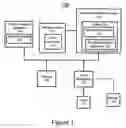 Fig. 02 - Method for protecting a user's password