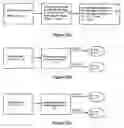 Fig. 03 - Cryptographic bus architecture for the prevention of differential power analysis