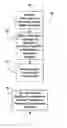 Fig. 01 - Hardware coordination of power management activities