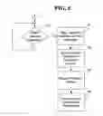 Fig. 05 - Hardware coordination of power management activities