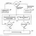 Fig. 01 - Processor temperature control interface