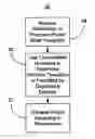 Fig. 01 - Power state coordination between devices sharing power-managed resources