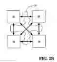 Fig. 03 - Power state coordination between devices sharing power-managed resources