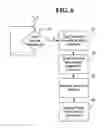 Fig. 05 - Power state coordination between devices sharing power-managed resources