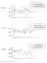 Fig. 02 - Predictive processor speed governor