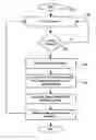 Fig. 01 - Method and system for generating clocks for standby mode operation in a mobile communication device