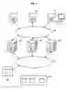 Fig. 02 - Recovery from failures in a computing environment