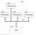 Fig. 01 - Methods and apparatus for handling processing errors in a multi-processing system