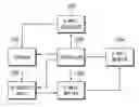 Fig. 01 - Device and method for device using electronic mail